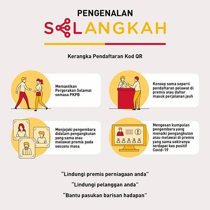 pengenalan